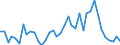 Flow: Exports / Measure: Values / Partner Country: Brazil / Reporting Country: Germany