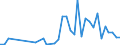 Flow: Exports / Measure: Values / Partner Country: Brazil / Reporting Country: Italy incl. San Marino & Vatican