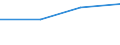 Flow: Exports / Measure: Values / Partner Country: Brazil / Reporting Country: Korea, Rep. of