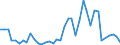 Flow: Exports / Measure: Values / Partner Country: Brazil / Reporting Country: United Kingdom