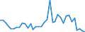 Flow: Exports / Measure: Values / Partner Country: Brazil / Reporting Country: USA incl. PR. & Virgin Isds.