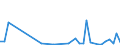 Flow: Exports / Measure: Values / Partner Country: World / Reporting Country: Canada