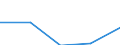 Flow: Exports / Measure: Values / Partner Country: World / Reporting Country: France incl. Monaco & overseas