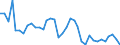 Flow: Exports / Measure: Values / Partner Country: World / Reporting Country: Germany