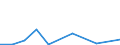 Flow: Exports / Measure: Values / Partner Country: World / Reporting Country: Israel