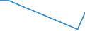 Flow: Exports / Measure: Values / Partner Country: World / Reporting Country: Poland