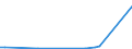 Flow: Exports / Measure: Values / Partner Country: World / Reporting Country: Sweden