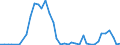 Flow: Exports / Measure: Values / Partner Country: World / Reporting Country: Switzerland incl. Liechtenstein