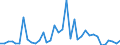 Flow: Exports / Measure: Values / Partner Country: World / Reporting Country: United Kingdom