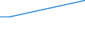 Flow: Exports / Measure: Values / Partner Country: United Kingdom / Reporting Country: Israel