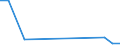 Flow: Exports / Measure: Values / Partner Country: India / Reporting Country: United Kingdom