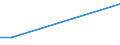 Flow: Exports / Measure: Values / Partner Country: Turkey / Reporting Country: United Kingdom