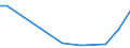 Flow: Exports / Measure: Values / Partner Country: USA incl. Puerto Rico / Reporting Country: Canada