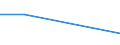 Flow: Exports / Measure: Values / Partner Country: USA incl. Puerto Rico / Reporting Country: Turkey