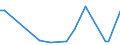 Flow: Exports / Measure: Values / Partner Country: USA incl. PR. & Virgin Isds. / Reporting Country: Canada