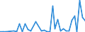 Flow: Exports / Measure: Values / Partner Country: World / Reporting Country: Australia