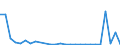 Flow: Exports / Measure: Values / Partner Country: World / Reporting Country: Austria