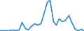 Flow: Exports / Measure: Values / Partner Country: World / Reporting Country: Belgium