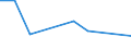 Flow: Exports / Measure: Values / Partner Country: World / Reporting Country: Chile