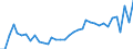 Flow: Exports / Measure: Values / Partner Country: World / Reporting Country: France incl. Monaco & overseas