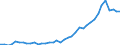 Flow: Exports / Measure: Values / Partner Country: World / Reporting Country: Germany