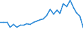 Flow: Exports / Measure: Values / Partner Country: World / Reporting Country: Israel