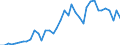 Flow: Exports / Measure: Values / Partner Country: World / Reporting Country: Japan