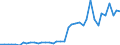 Flow: Exports / Measure: Values / Partner Country: World / Reporting Country: Netherlands