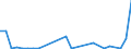 Flow: Exports / Measure: Values / Partner Country: World / Reporting Country: New Zealand