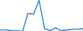 Handelsstrom: Exporte / Maßeinheit: Werte / Partnerland: World / Meldeland: Poland