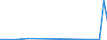 Flow: Exports / Measure: Values / Partner Country: World / Reporting Country: Portugal