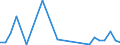 Flow: Exports / Measure: Values / Partner Country: World / Reporting Country: Slovenia