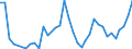 Handelsstrom: Exporte / Maßeinheit: Werte / Partnerland: World / Meldeland: Sweden