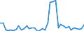 Flow: Exports / Measure: Values / Partner Country: World / Reporting Country: United Kingdom