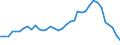 Flow: Exports / Measure: Values / Partner Country: World / Reporting Country: USA incl. PR. & Virgin Isds.