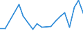 Flow: Exports / Measure: Values / Partner Country: China / Reporting Country: Germany