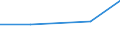 Flow: Exports / Measure: Values / Partner Country: China / Reporting Country: Hungary