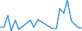 Flow: Exports / Measure: Values / Partner Country: China / Reporting Country: Netherlands