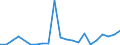 Flow: Exports / Measure: Values / Partner Country: China / Reporting Country: Switzerland incl. Liechtenstein