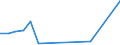 Flow: Exports / Measure: Values / Partner Country: China / Reporting Country: United Kingdom