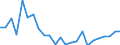 Flow: Exports / Measure: Values / Partner Country: France excl. Monaco & overseas / Reporting Country: Germany