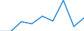 Flow: Exports / Measure: Values / Partner Country: France excl. Monaco & overseas / Reporting Country: Israel