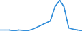 Flow: Exports / Measure: Values / Partner Country: France excl. Monaco & overseas / Reporting Country: Japan