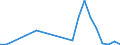 Flow: Exports / Measure: Values / Partner Country: France excl. Monaco & overseas / Reporting Country: Spain