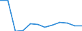 Flow: Exports / Measure: Values / Partner Country: France excl. Monaco & overseas / Reporting Country: Switzerland incl. Liechtenstein