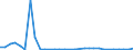 Flow: Exports / Measure: Values / Partner Country: France incl. Monaco & overseas / Reporting Country: Belgium