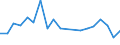 Flow: Exports / Measure: Values / Partner Country: France incl. Monaco & overseas / Reporting Country: Israel