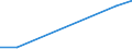 Flow: Exports / Measure: Values / Partner Country: France incl. Monaco & overseas / Reporting Country: Mexico