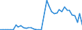 Handelsstrom: Exporte / Maßeinheit: Werte / Partnerland: France incl. Monaco & overseas / Meldeland: Netherlands