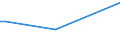 Flow: Exports / Measure: Values / Partner Country: France incl. Monaco & overseas / Reporting Country: Sweden